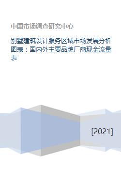 別墅建筑設(shè)計(jì)服務(wù)區(qū)域市場(chǎng)發(fā)展分析及國(guó)內(nèi)外主要品牌廠商現(xiàn)金流量與平面設(shè)計(jì)趨勢(shì)