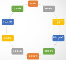 產品技術為先導，服務體系為支撐 瑞友技術服務的卓越之道